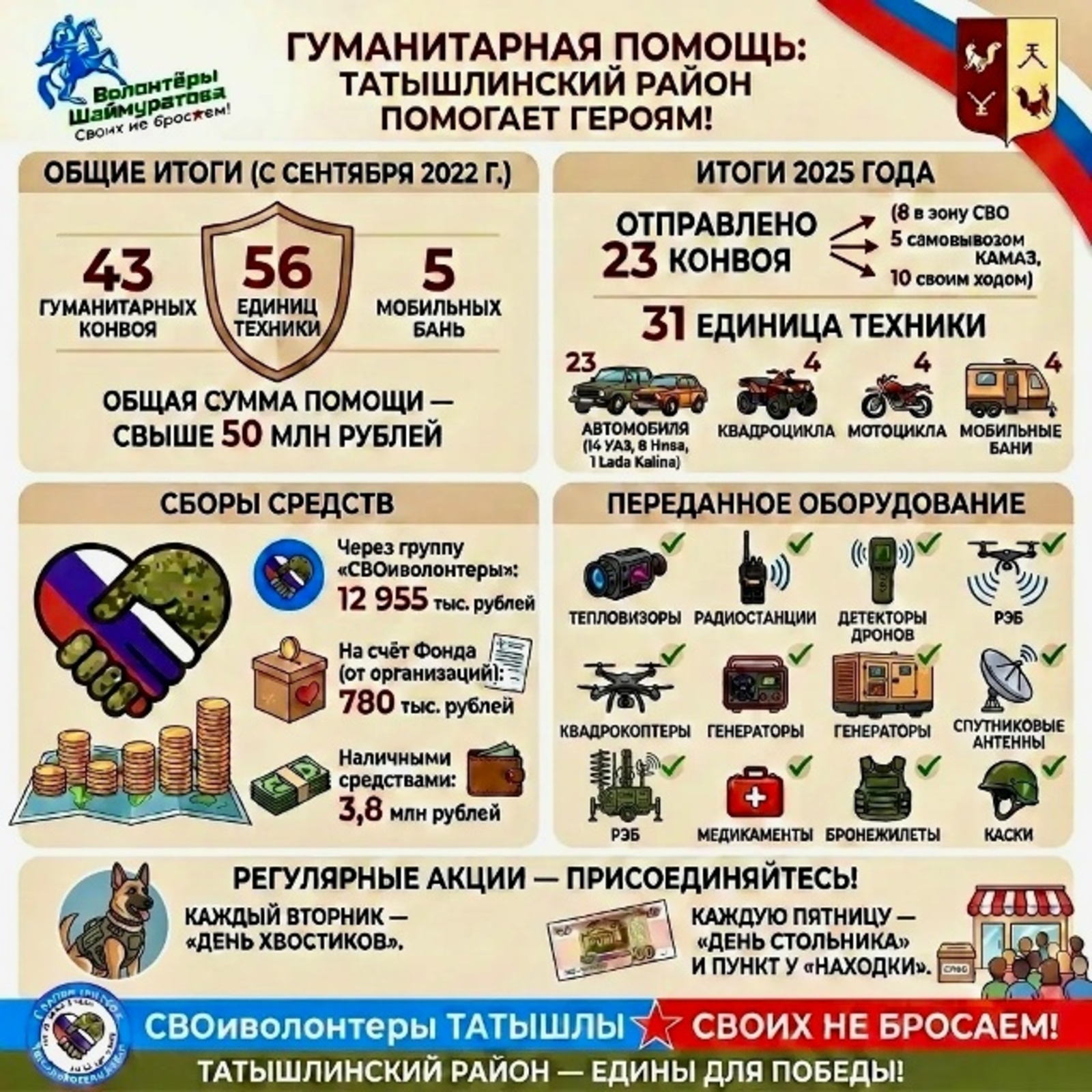 Вместе мы - сила!