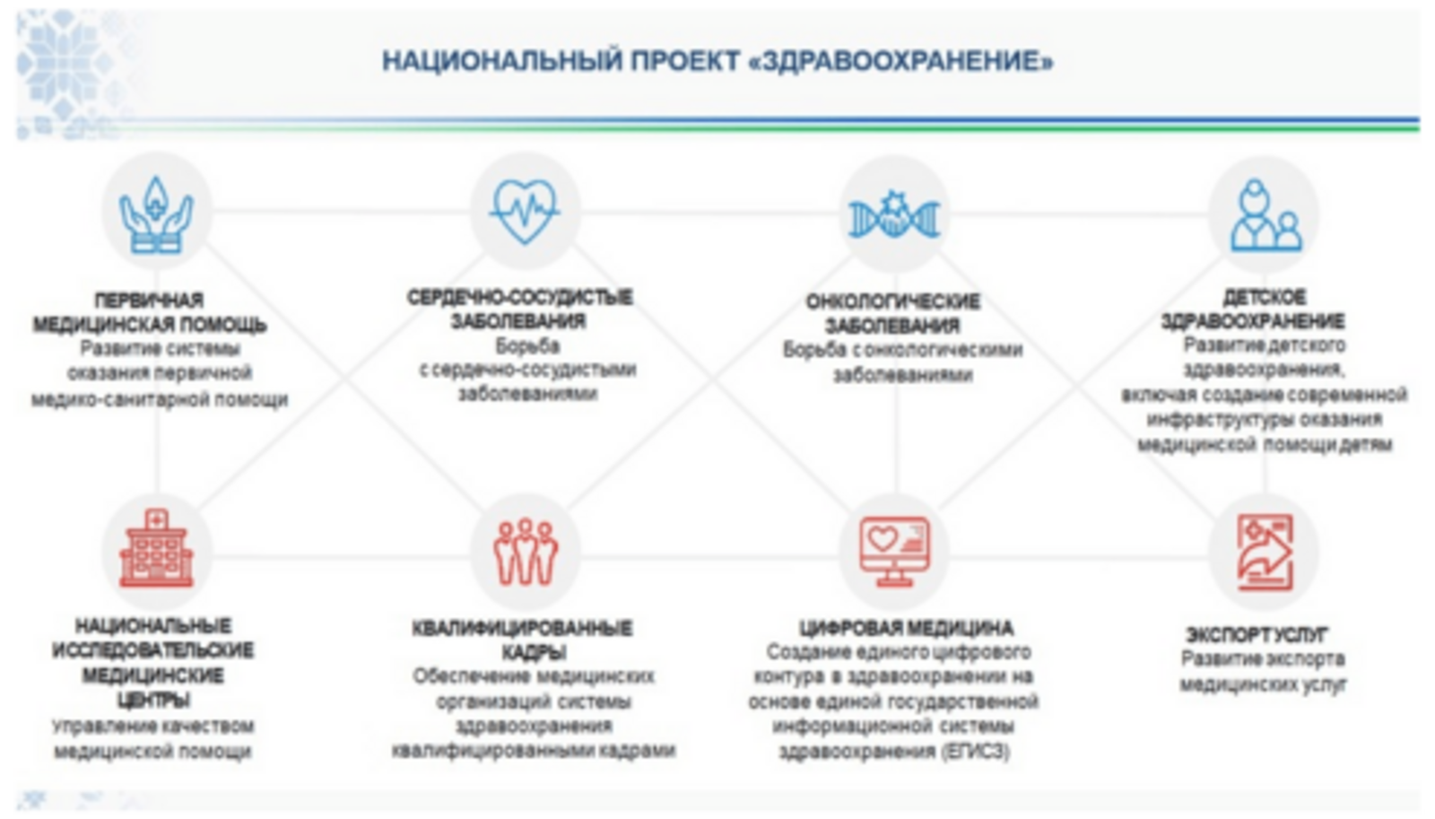 Предварительные итоги реализации нацпроекта «Здравоохранение» в Башкортостане за 2022 год
