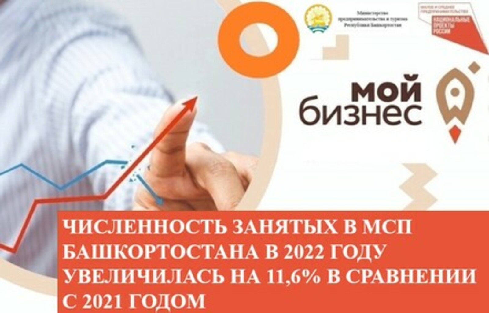 Численность занятых в МСП Башкортостана в 2022 году увеличилась на 11,6%